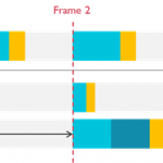 , Optimizing Virtual Reality: Understanding Multiview