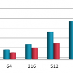 , Optimizing Virtual Reality: Understanding Multiview