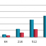 , Optimizing Virtual Reality: Understanding Multiview