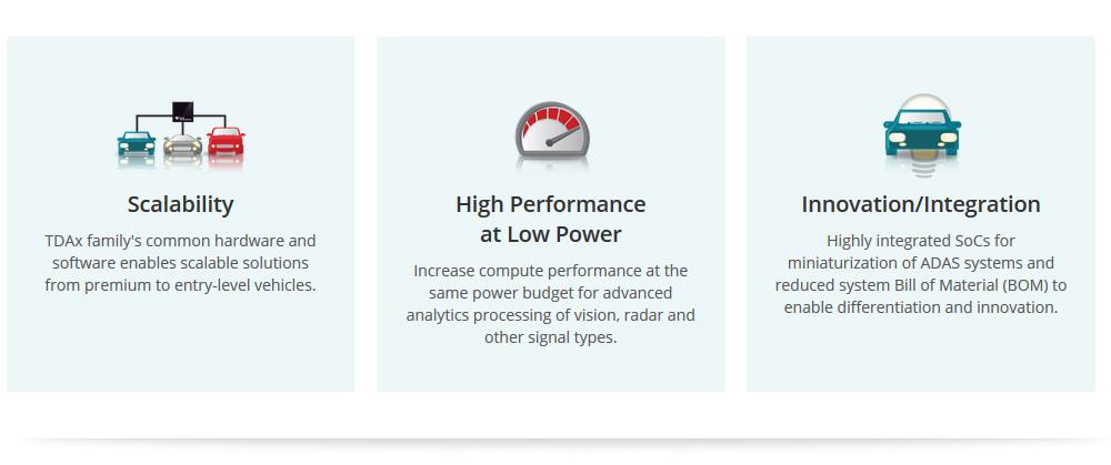 , More than 150 million Automotive Processors from Texas Instruments drive innovation in the automotive market, enabling a safer and more connected driving experience