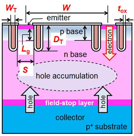 , Tokyo Institute of Technology research: 3D solutions to energy savings in silicon power transistor