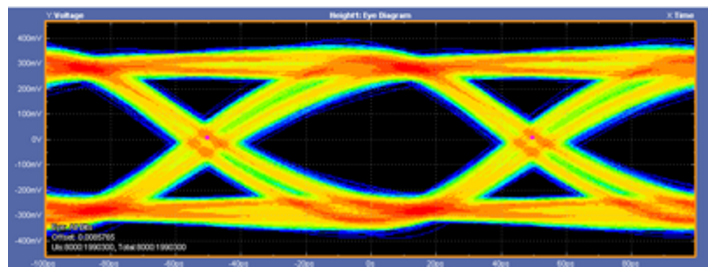 , Automated USB 3.1 Type-C Test Solution Offers Full Compliance Testing, Deeper Analysis Tektronix Combines Full SigTest Support with DPOJET to Improve Margin Analysis of SuperSpeed USB 3.1 Type-C Designs, Reduce Time to Market