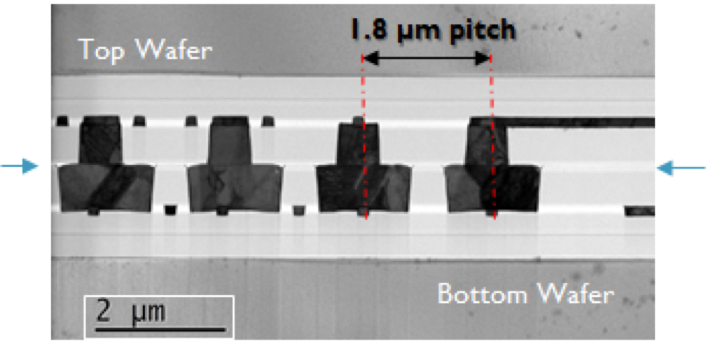 , Imec and EVG demonstrate for the first time 1.8µm pitch overlay accuracy for wafer bonding