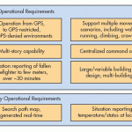 , A Sensor-Fusion Approach to First Responder Precision Location/Tracking