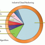 , A Sensor-Fusion Approach to First Responder Precision Location/Tracking