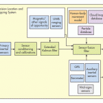 , A Sensor-Fusion Approach to First Responder Precision Location/Tracking