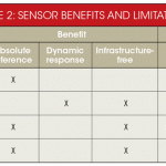 , A Sensor-Fusion Approach to First Responder Precision Location/Tracking