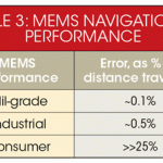 , A Sensor-Fusion Approach to First Responder Precision Location/Tracking