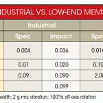 , A Sensor-Fusion Approach to First Responder Precision Location/Tracking