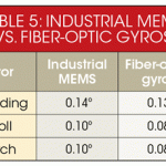 , A Sensor-Fusion Approach to First Responder Precision Location/Tracking
