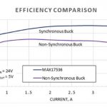 , Designing efficient industrial systems