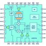 , The Changing Landscape of Frequency Mixing Components