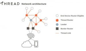 , DK low energy IoT trends