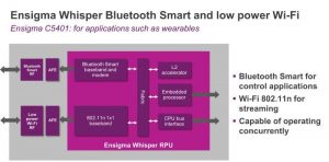 , DK low energy IoT trends