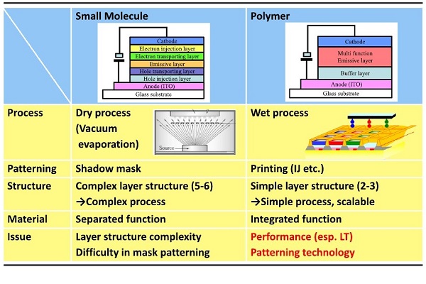 , STAM research: Technology for the masses – printed organic electronics review wins best paper award