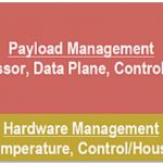 , Comparing CPLD-Based Circuit Board Power Management Architectures