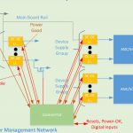 , Comparing CPLD-Based Circuit Board Power Management Architectures