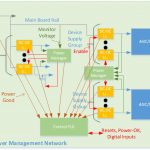 , Comparing CPLD-Based Circuit Board Power Management Architectures