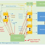 , Comparing CPLD-Based Circuit Board Power Management Architectures