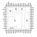 , Power Modules – In Search of a Winning Combination