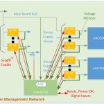 , Comparing CPLD-Based Circuit Board Power Management Architectures