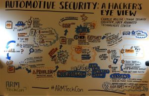 , Automotive Security: A Hacker’s Eye View
