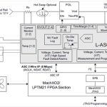 , Comparing CPLD-Based Circuit Board Power Management Architectures