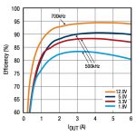 , Power Modules – In Search of a Winning Combination