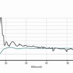 , Stepper Motors Use Closed-Loop Technology To Step Into Servo Applications