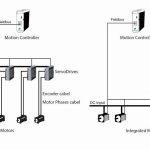, Stepper Motors Use Closed-Loop Technology To Step Into Servo Applications