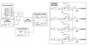 , Using a Complementary Waveform Generator