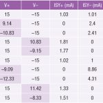 , Improper Power Sequencing in Op Amps: Analyzing the Risks
