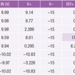 , Improper Power Sequencing in Op Amps: Analyzing the Risks
