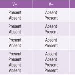 , Improper Power Sequencing in Op Amps: Analyzing the Risks