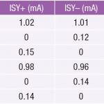 , Improper Power Sequencing in Op Amps: Analyzing the Risks