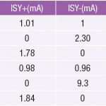 , Improper Power Sequencing in Op Amps: Analyzing the Risks
