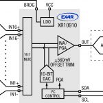 , Discrete vs. Integrated Solutions for Sensor Conditioning