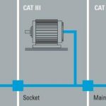 , R&S Scope Rider A multitalent for debugging in the field