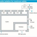 , R&S Scope Rider A multitalent for debugging in the field