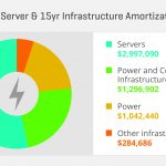 , Solving Power Capacity Challenges with Software Defined Power