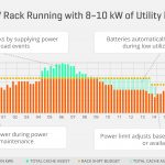 , Solving Power Capacity Challenges with Software Defined Power