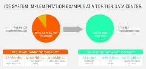 , Solving Power Capacity Challenges with Software Defined Power
