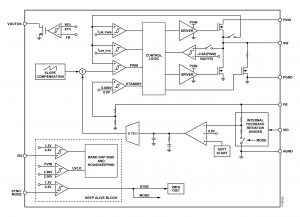 , Power Efficient Design for Wearable Electronics