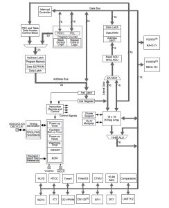 , Power Efficient Design for Wearable Electronics