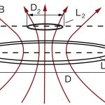 , Contactless Connectivity Unshackles Robotic Systems