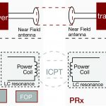 , Contactless Connectivity Unshackles Robotic Systems