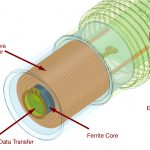 , Contactless Connectivity Unshackles Robotic Systems