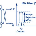 , The Changing Landscape of Frequency Mixing Components