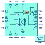 , The Changing Landscape of Frequency Mixing Components