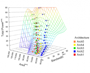 , Making Hardware Design Great Again in 2017 – Part Deux